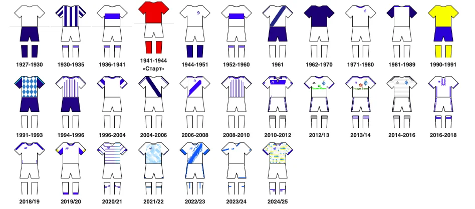 Домашня форма Динамо