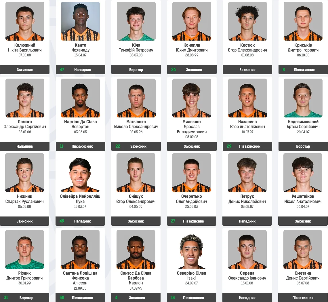 Склад команди клубу Шахтар
