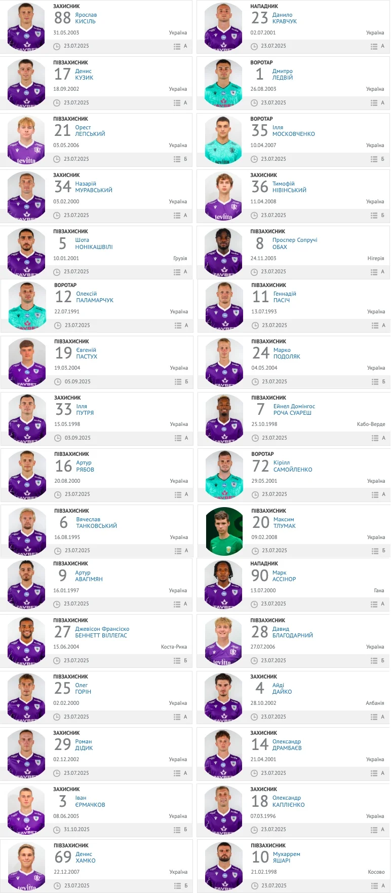 Склад команди ЛНЗ 2026